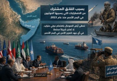 التهديد الحوثي لإسرائيل وأرض الصومال.. الخصائص والتوصيات السياسية