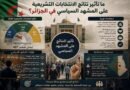 ما تأثير نتائج الانتخابات التشريعية على المشهد السياسي في الجزائر؟