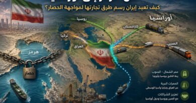 من هرمز إلى أوراسيا: كيف تعيد إيران رسم طرق تجارتها لمواجهة الحصار؟